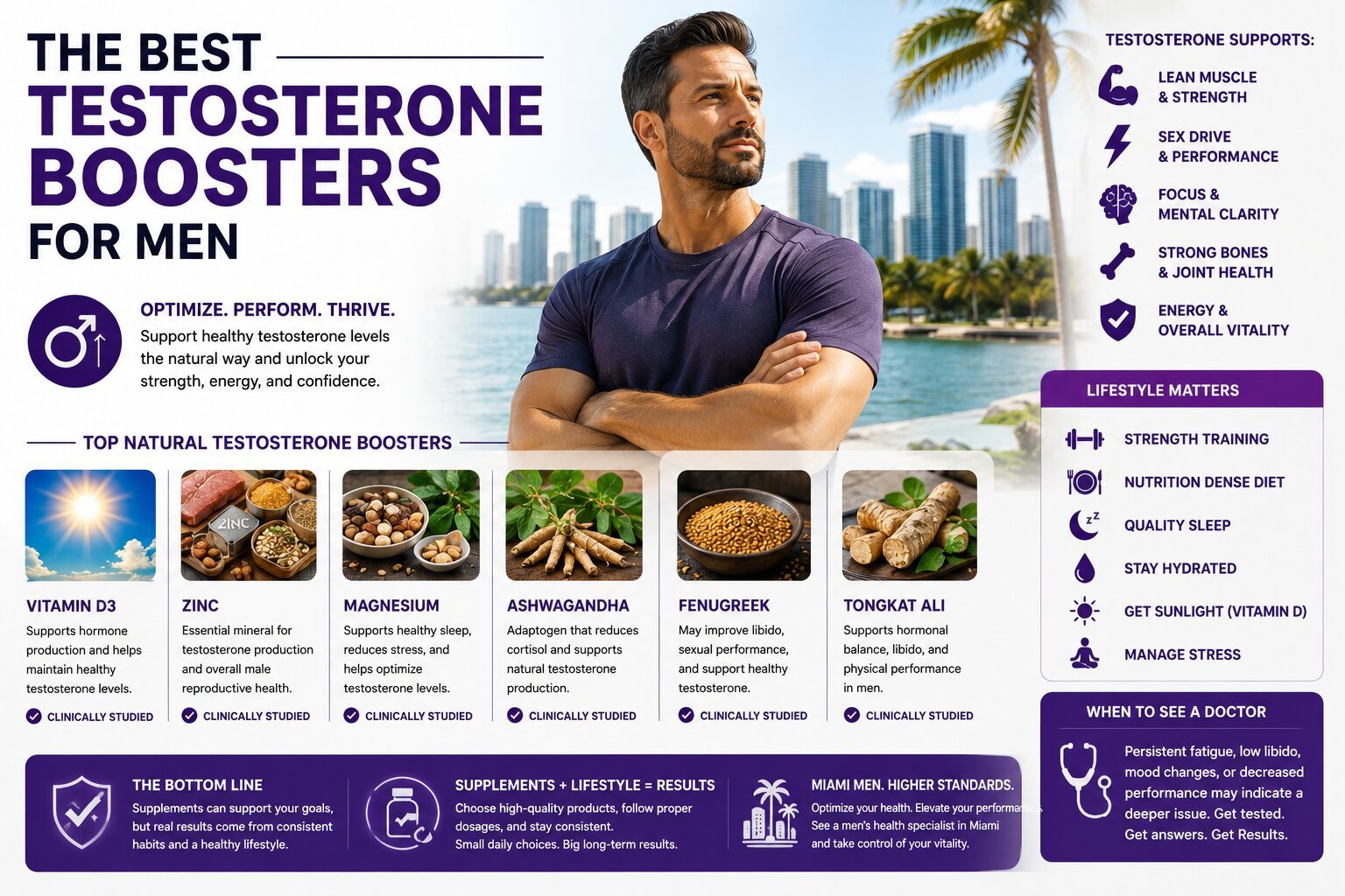 Doctor discussing testosterone optimization and male wellness
