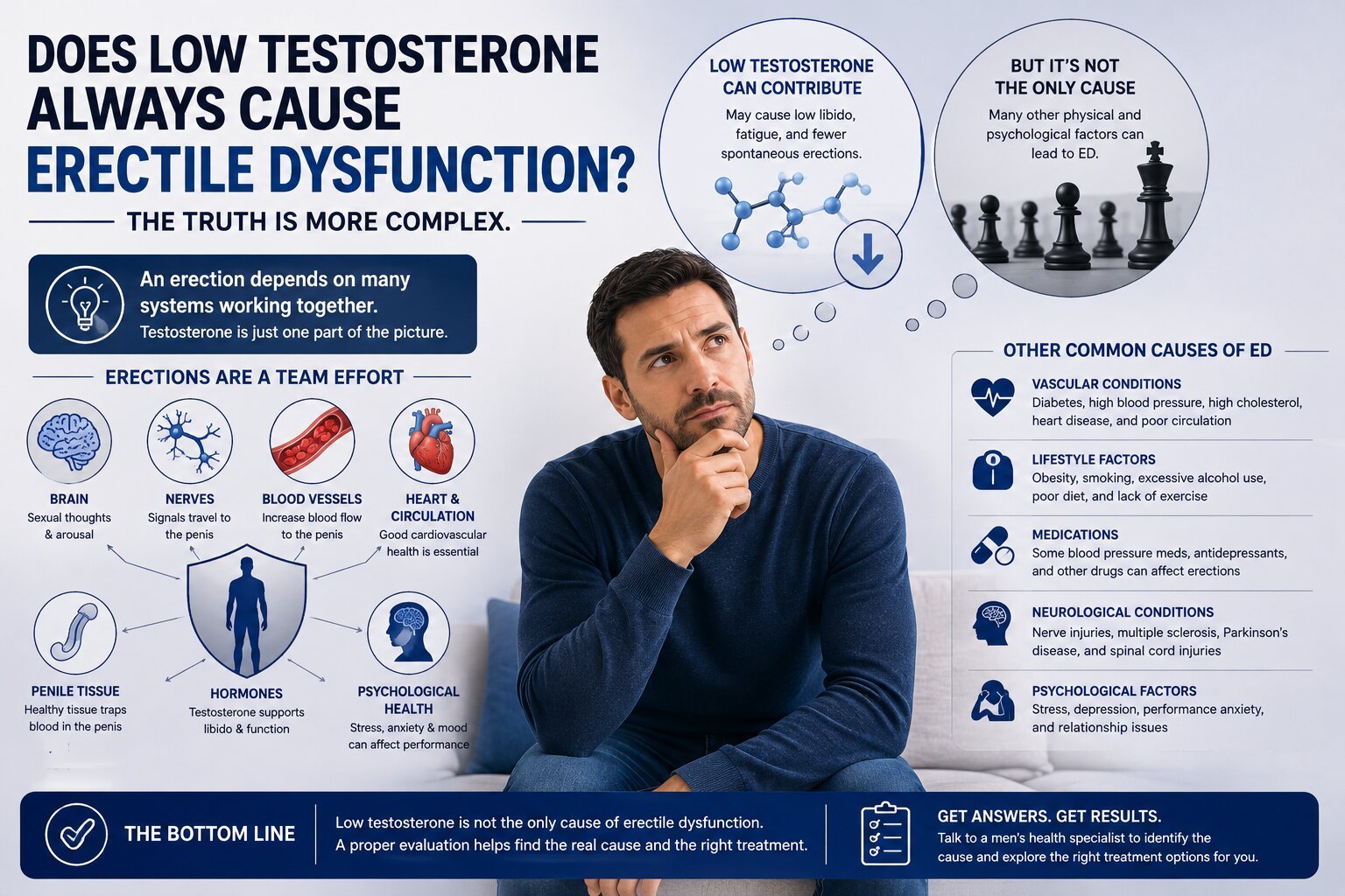 Doctor reviewing testosterone levels on tablet