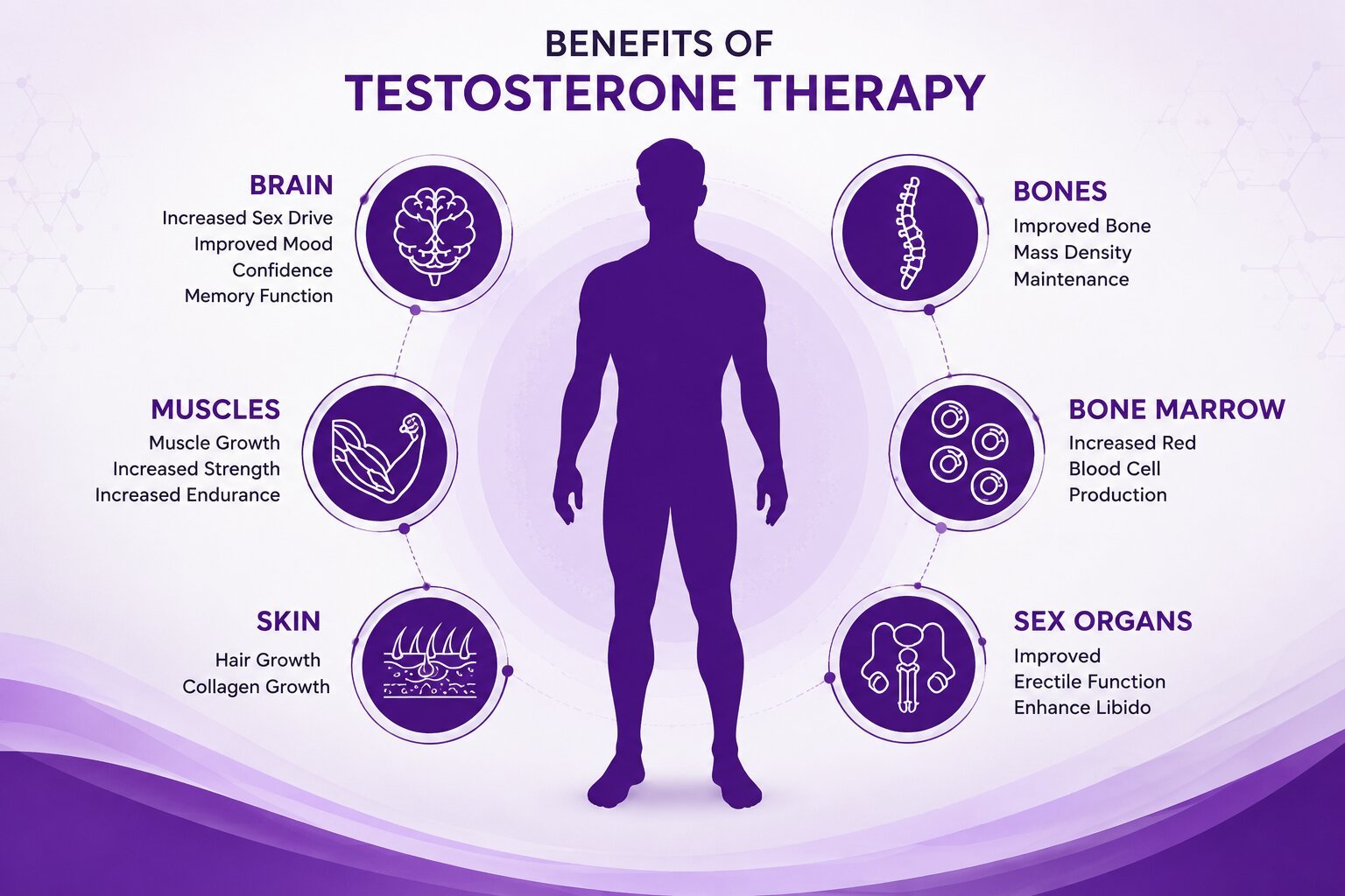 Testosterone therapy benefits, risks, and aging